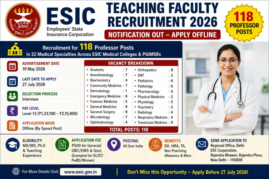 ESIC Teaching Faculty Recruitment 2026