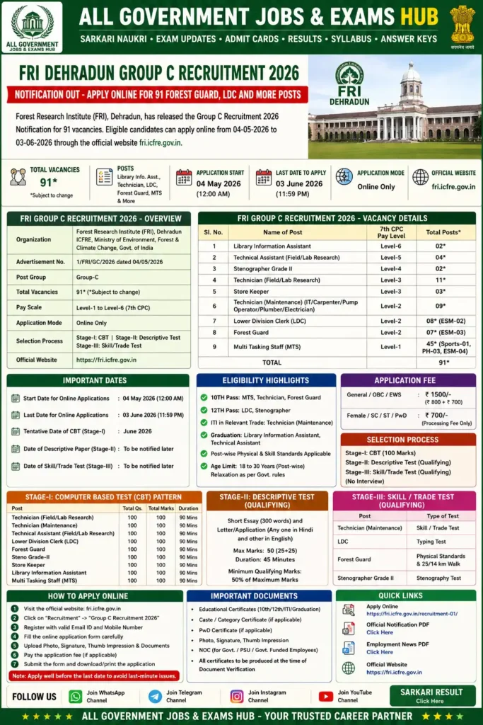 FRI Dehradun Group C recruitment poster 2026