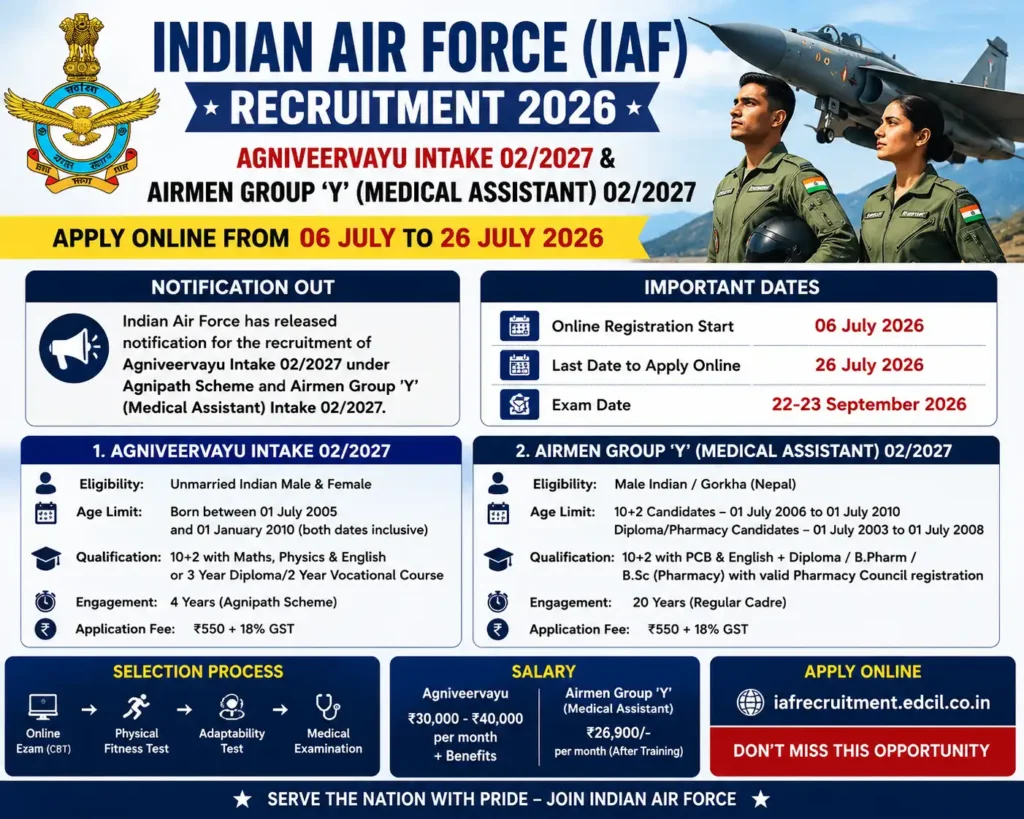 IAF Recruitment 2026: అగ్నివీర్వాయు & ఎయిర్‌మెన్ గ్రూప్ Y పోస్టులకు జూలై 6 నుంచి దరఖాస్తులు