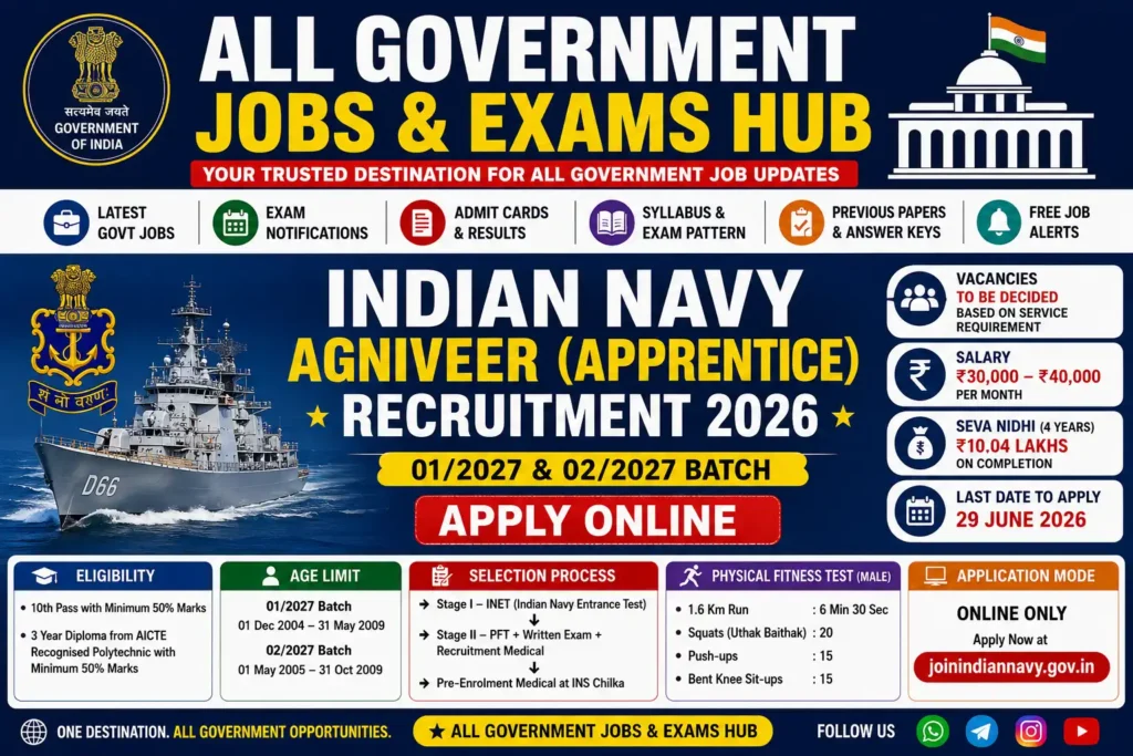 Indian Navy Agniveer recruitment graphic