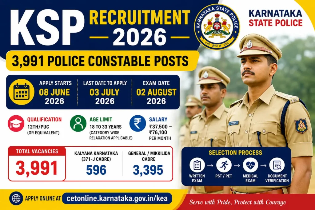 KSP police recruitment 2026 poster
