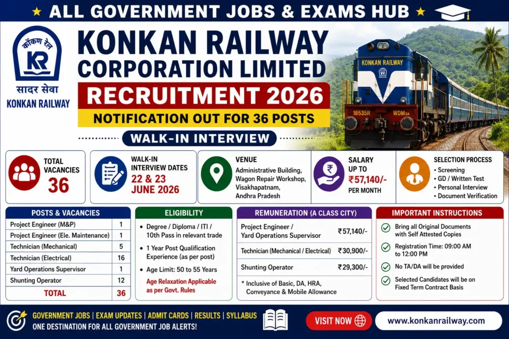 Konkan Railway job recruitment 2026