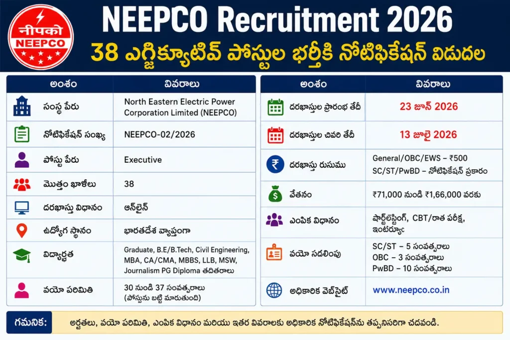 NEEPCO Recruitment 2026