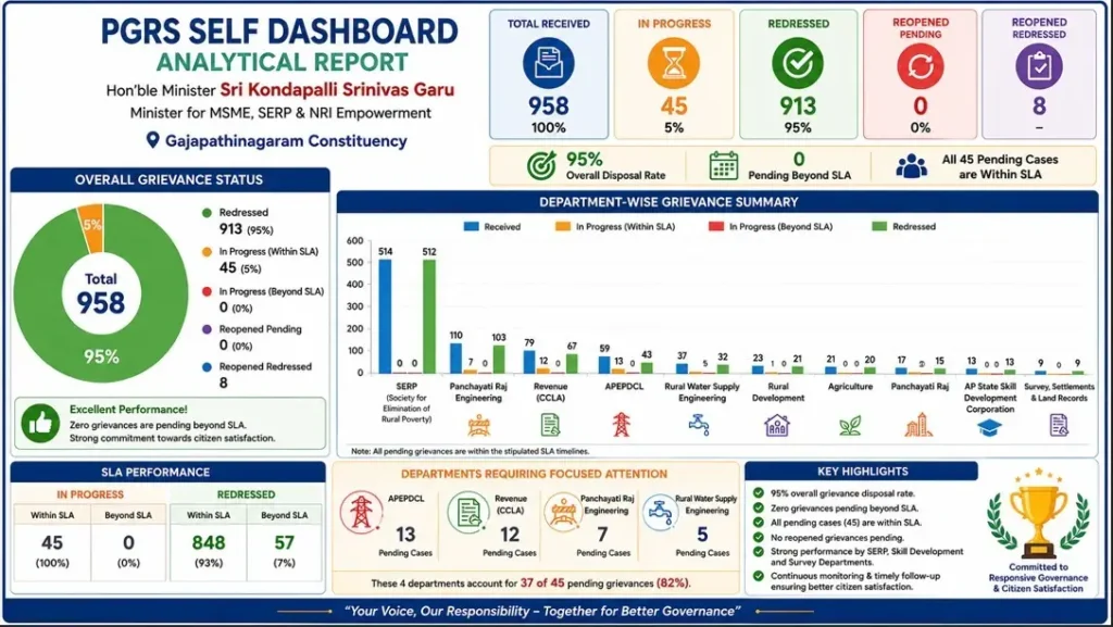 PGRS AP Portal 2026-Government portal guide and dashboard