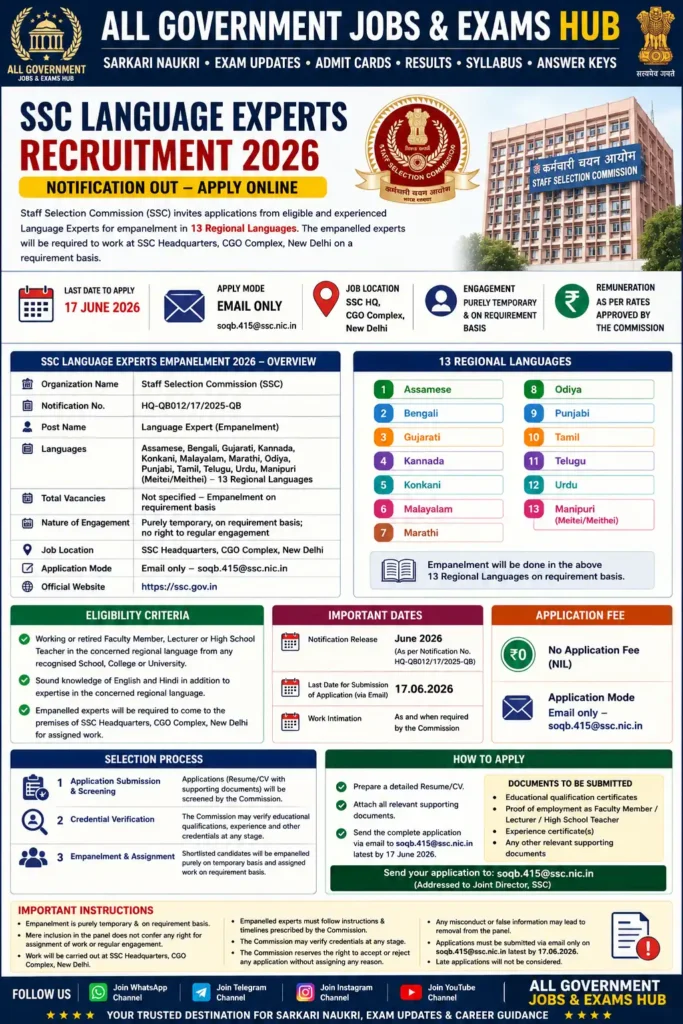 SSC language experts recruitment 2026 infographic