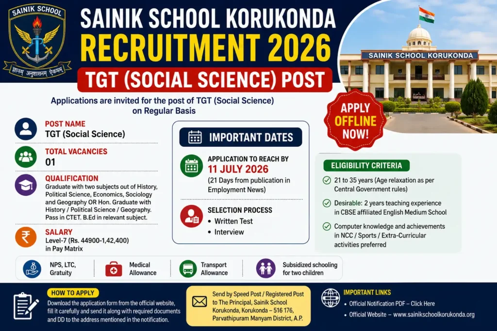 Sainik School Korukonda recruitment
