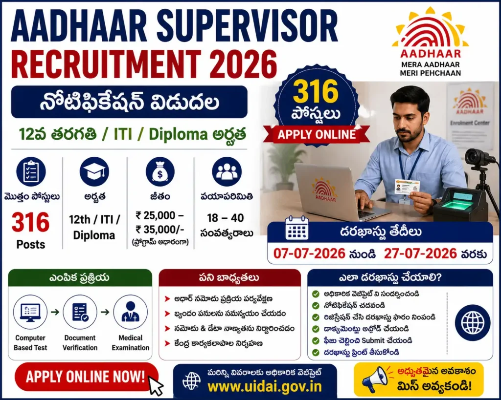 Aadhaar Supervisor Recruitment 2026 Notification – 316 Supervisor/Operator Posts | 12th Pass, ITI, Diploma Eligible | CSC e-Governance Services India Ltd. Online Application | Last Date 20 August 2026