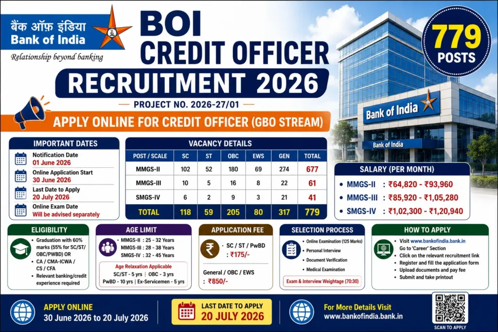 Bank of India BOI Credit Officer Recruitment 2026 Notification Apply Online for 779 Credit Officer Posts