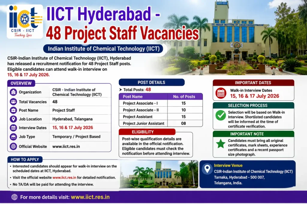 CSIR-IICT Hydrabad Project Staff Recruitment 2026
