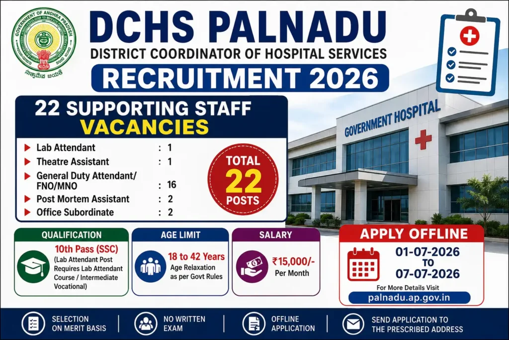 DCHS Palnadu Recruitment 2026 Notification for 22 Supporting Staff Posts Apply Offline 10th Pass Jobs