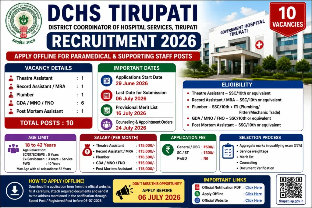 DCHS Tirupati Recruitment 2026 Notification for 10 Paramedical and Supporting Staff Posts Apply Offline