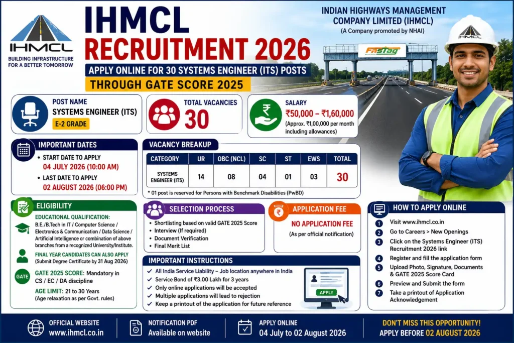 IHMCL Recruitment 2026 Notification for 30 Systems Engineer (ITS) Posts through GATE 2025 – Apply Online Before 2 August 2026