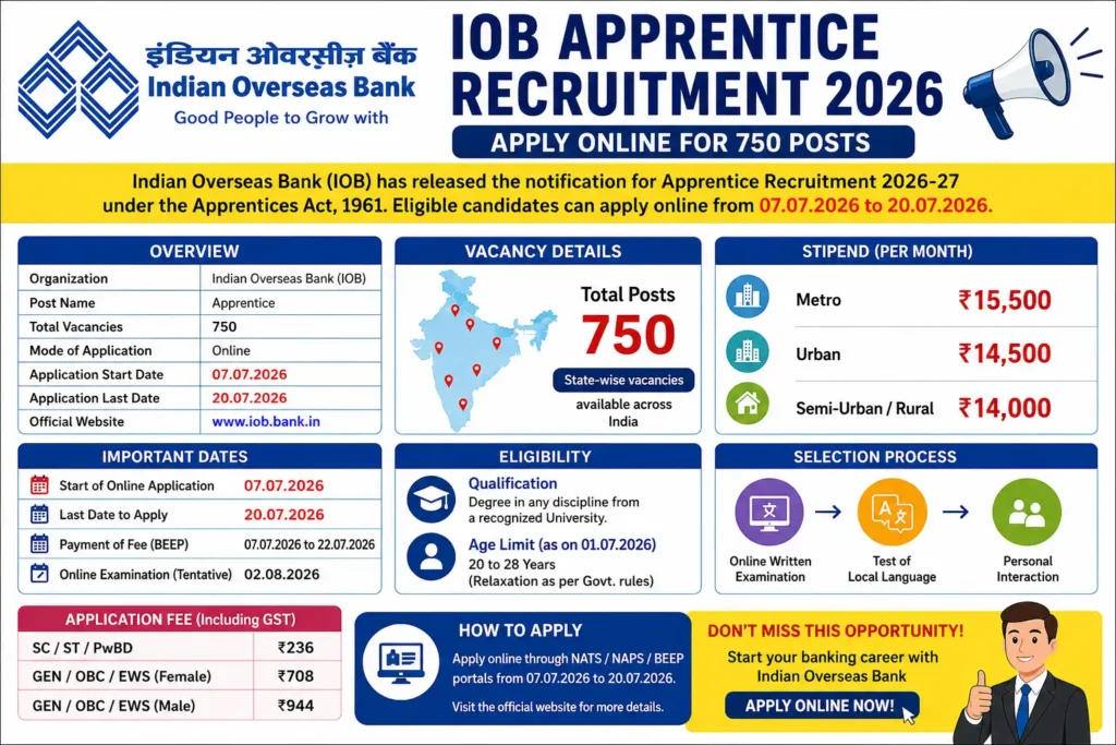 Indian Overseas Bank IOB Apprentice Recruitment 2026 Notification for 750 Posts Apply Online