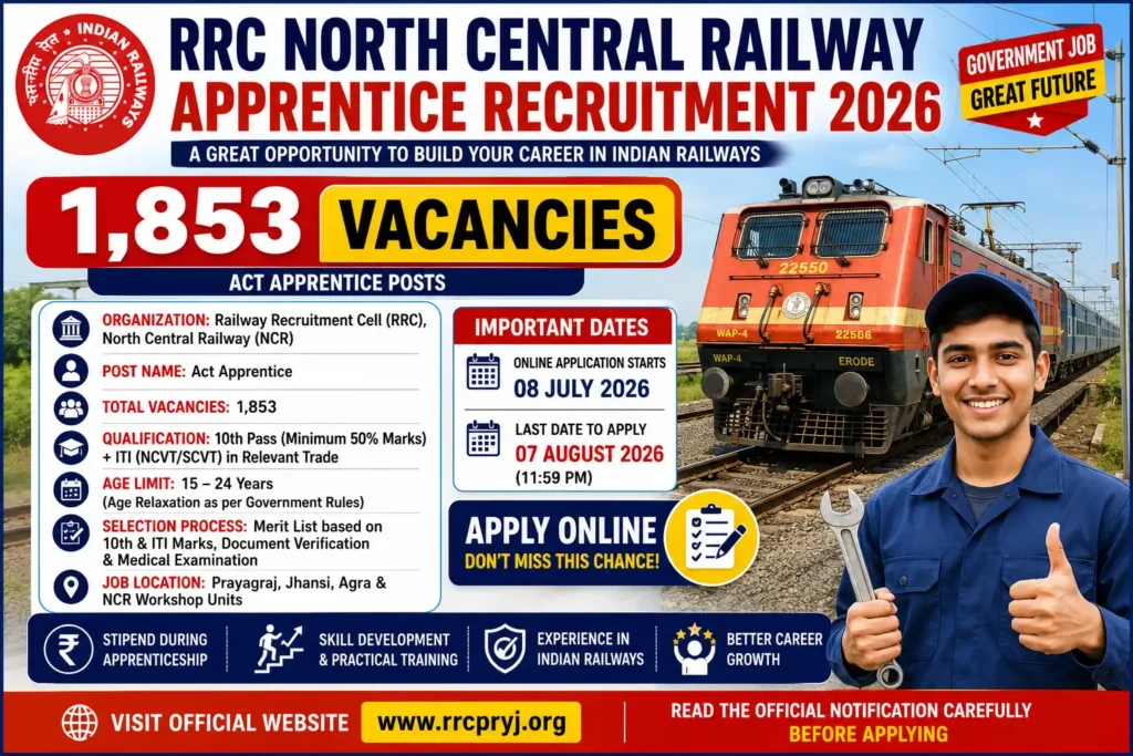 RRC NCR Apprentice Recruitment 2026
