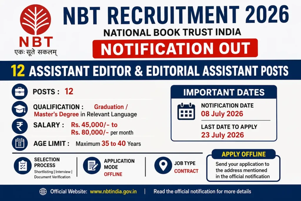NBT Recruitment 2026 Notification for 12 Assistant Editor and Editorial Assistant Posts Apply Offline Before 23 July 2026