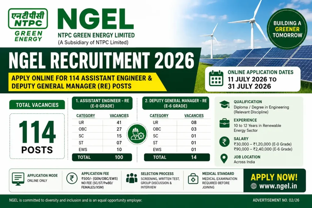 NGEL Recruitment 2026 Notification for 114 Assistant Engineer and Deputy General Manager Posts