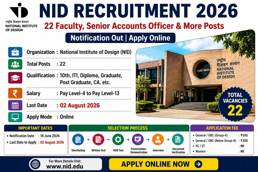 NID Recruitment 2026 Notification – Apply Online for 22 Faculty, Senior Accounts Officer, Technical Assistant & Various Design Posts