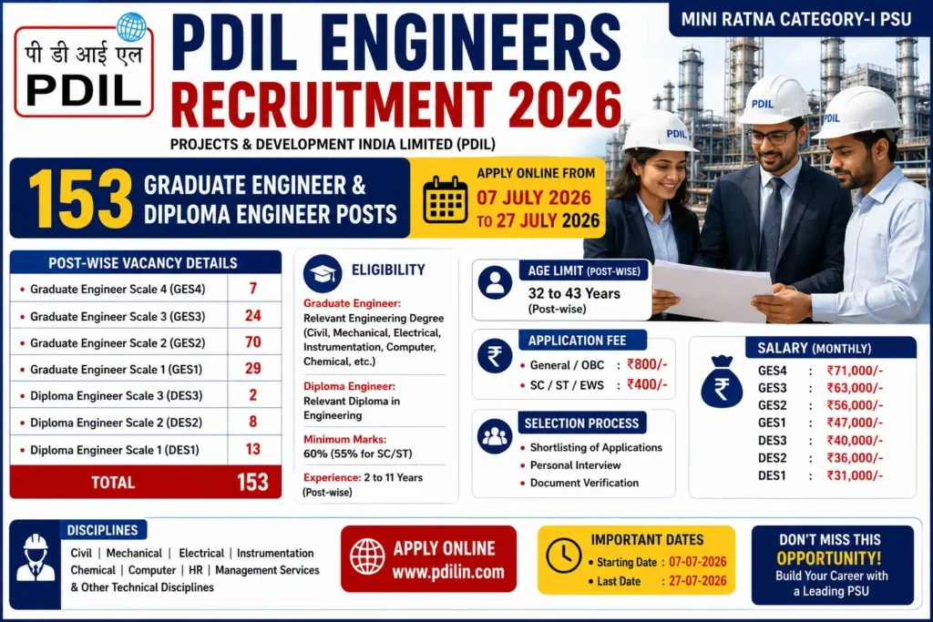 PDIL Engineers Recruitment 2026 Notification for 153 Graduate Engineer and Diploma Engineer Posts Apply Online Before 27 July 2026