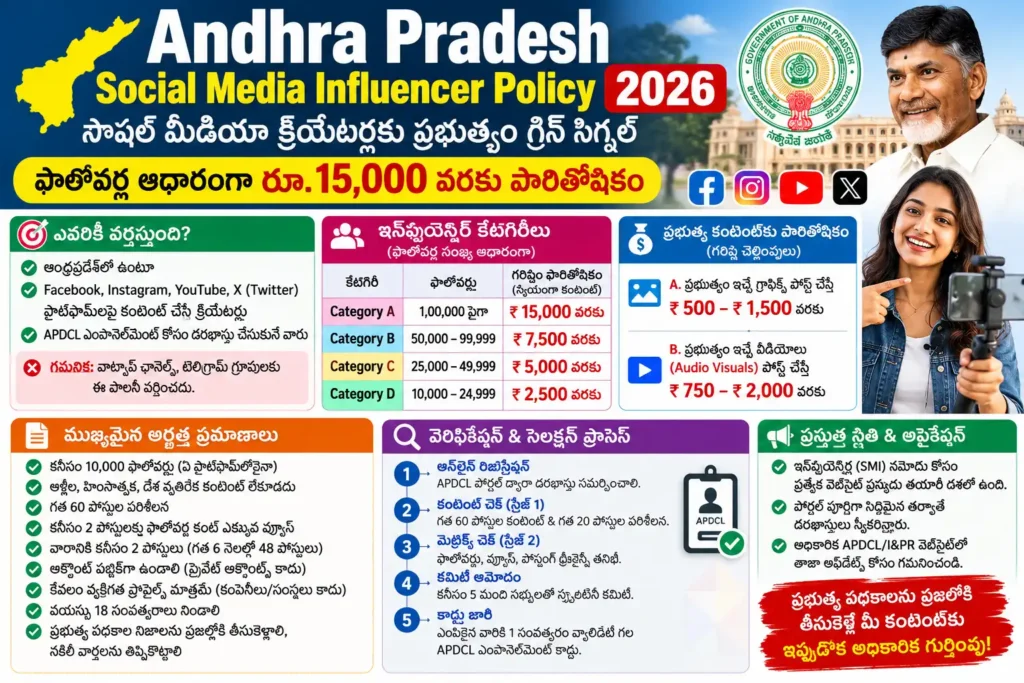 AP Social Media Influencer Policy 2026 – 10000 to 100000 Followers Payment Categories