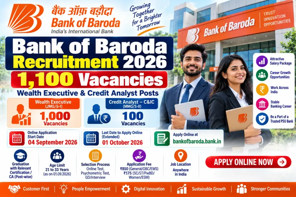 Bank of Baroda Recruitment 2026 – 1100 Wealth Executive and Credit Analyst Posts