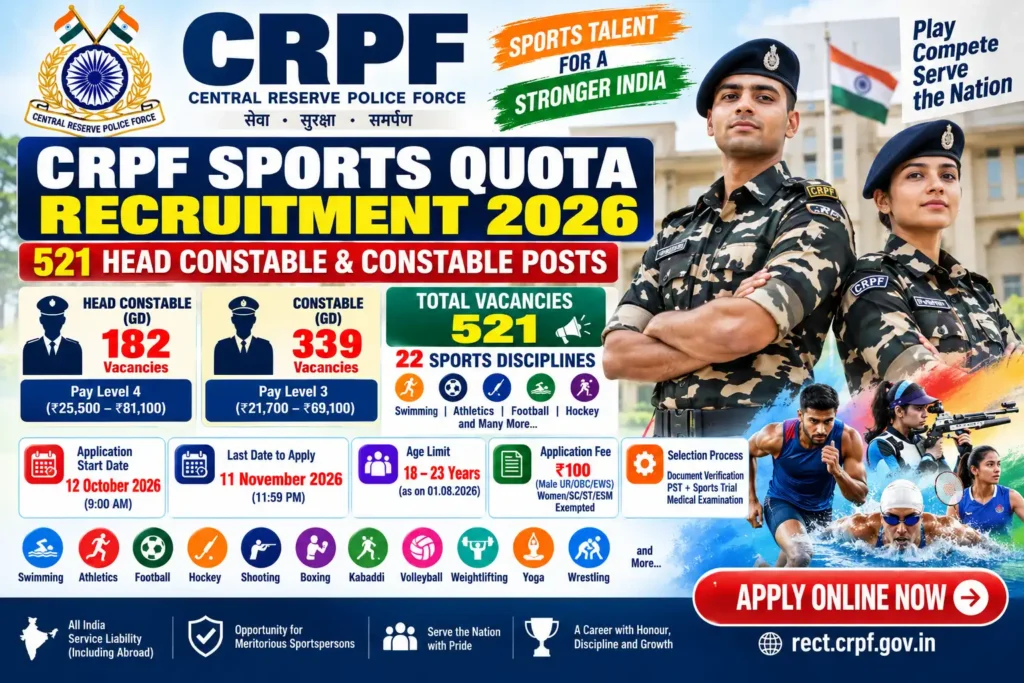 CRPF Constable Sports Quota Recruitment 2026 – 521 Head Constable and Constable Sports Posts