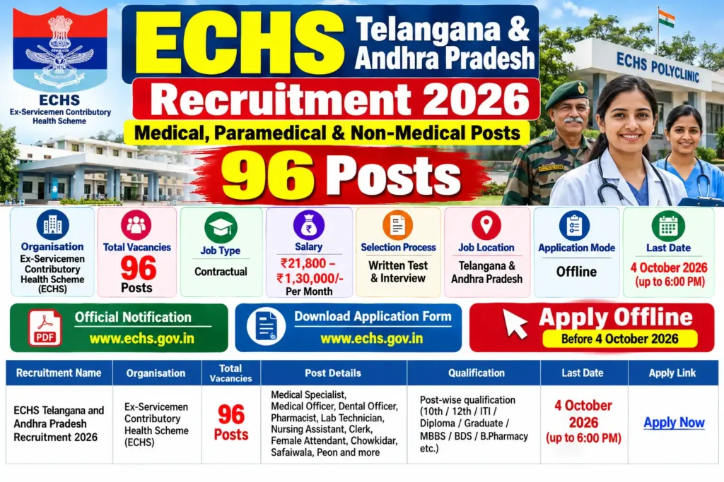 ECHS Telangana & Andhra Pradesh Recruitment