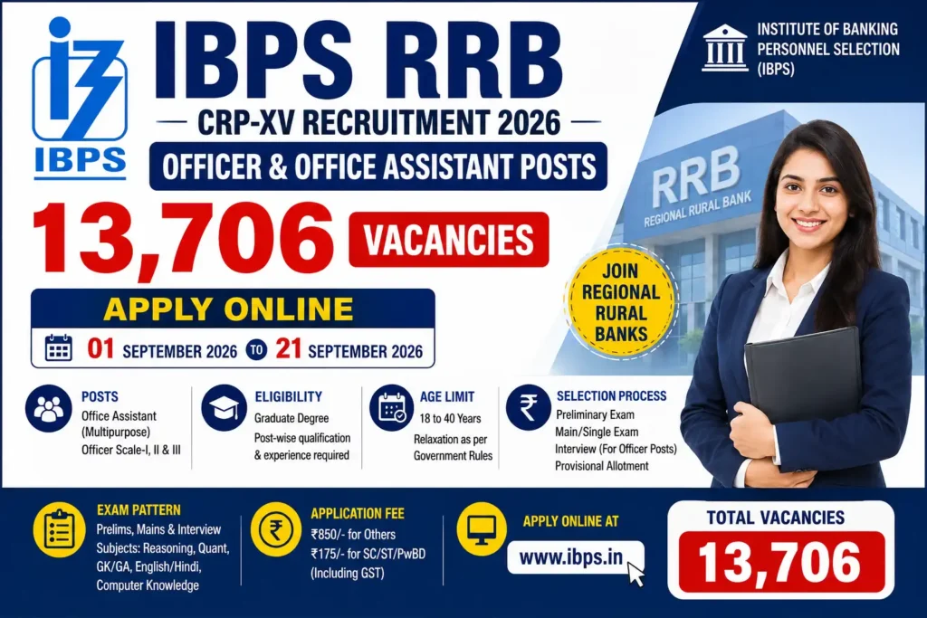 IBPS RRB Recruitment 2026 13706 Posts