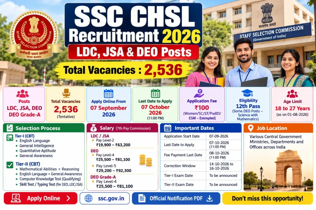 SSC CHSL Recruitment 2026 – 2536 LDC JSA and DEO Government Posts