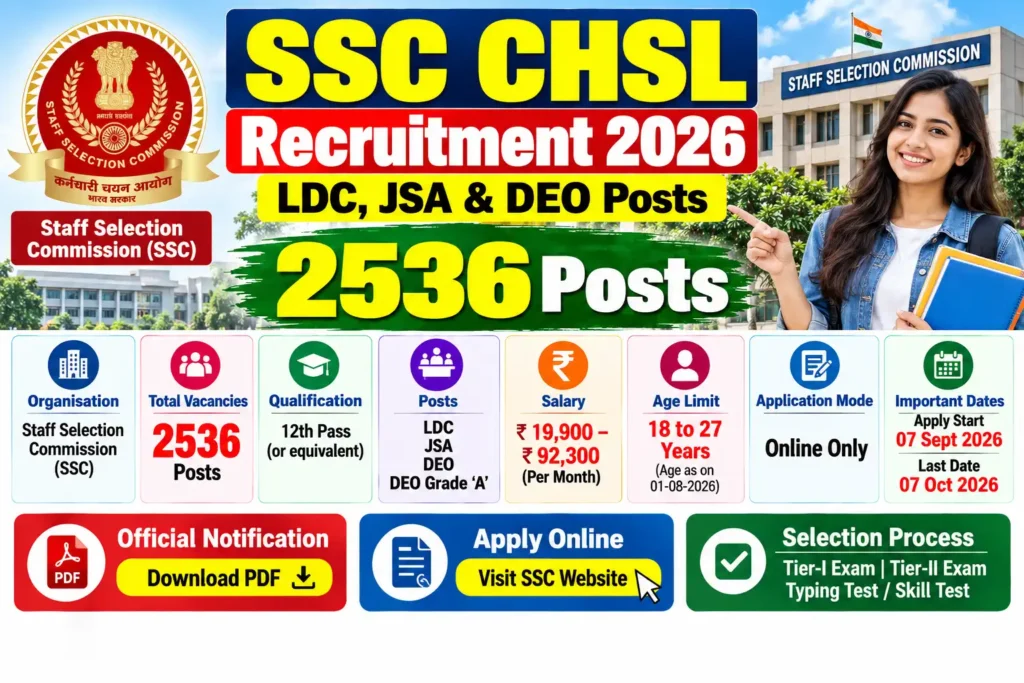 SSC CHSL Recruitment 2026 – 2536 LDC JSA and DEO Posts